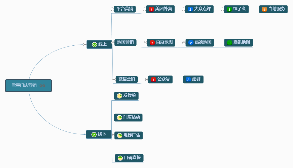 雪墨門店?duì)I銷